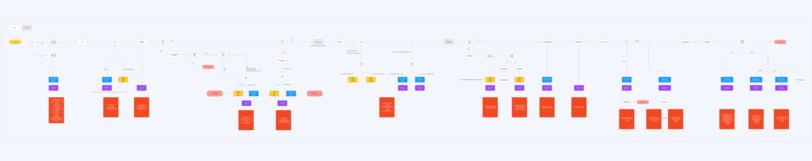 userflow
